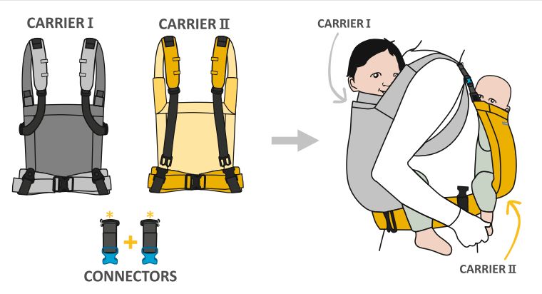 Mini Monkey Tandemy Carrier - Zwillingstragehilfe Minimonkey