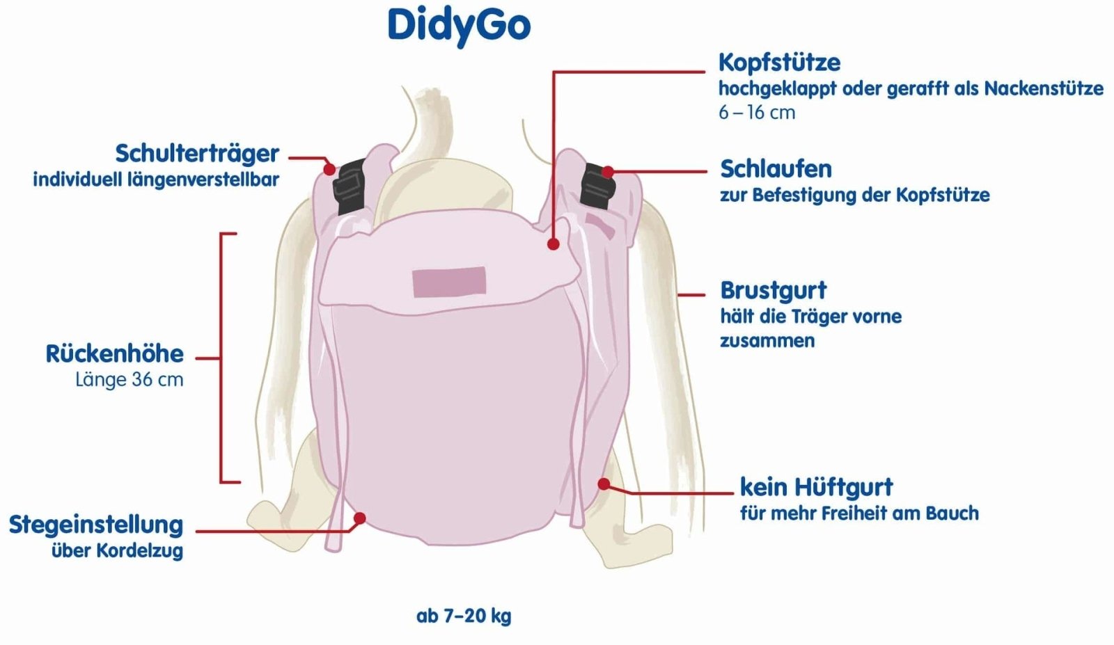DidyGo Zauberwald Mandel Didymos
