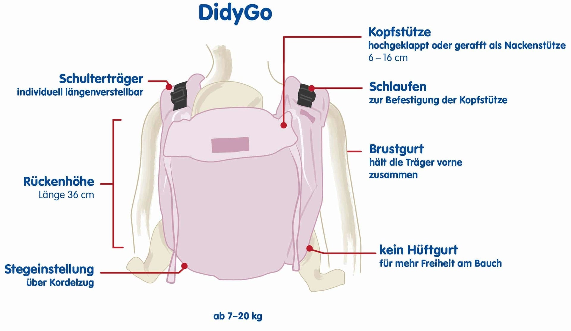 DidyGo Silber Didymos