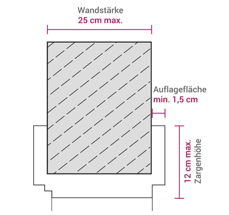 Hoppediz Türrahmenklammer für Federwiegen Hoppediz