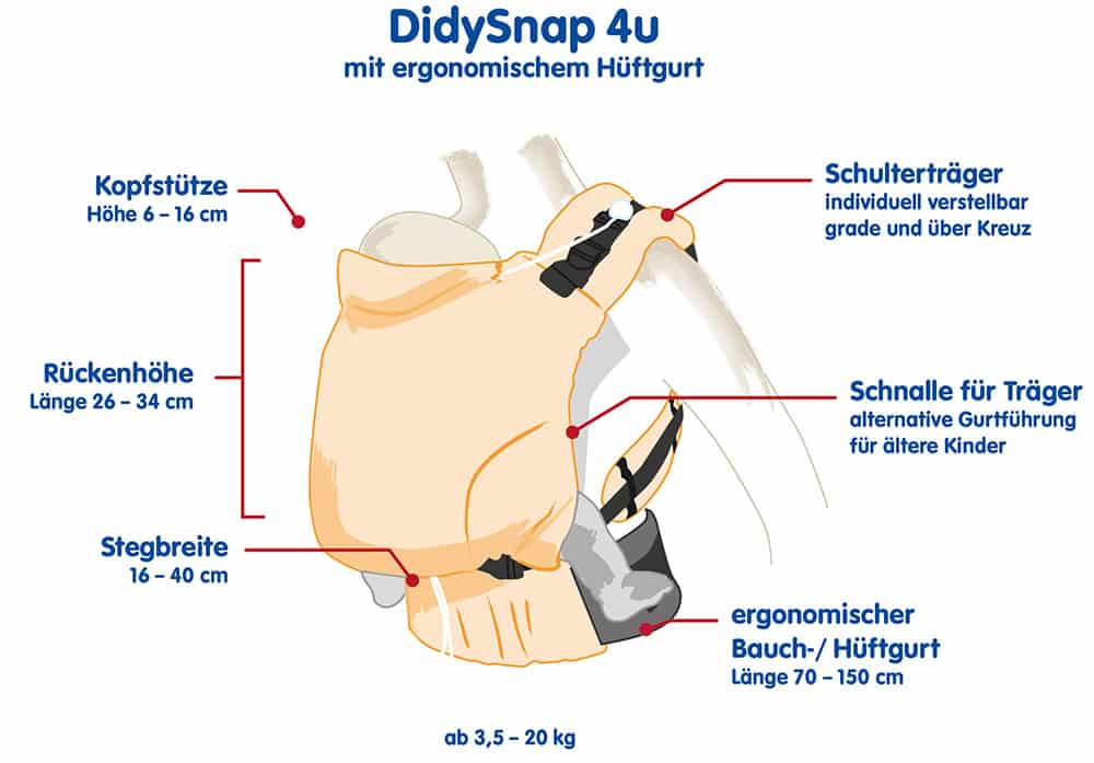 Miettragehilfe DidySnap 4u - Familienbande