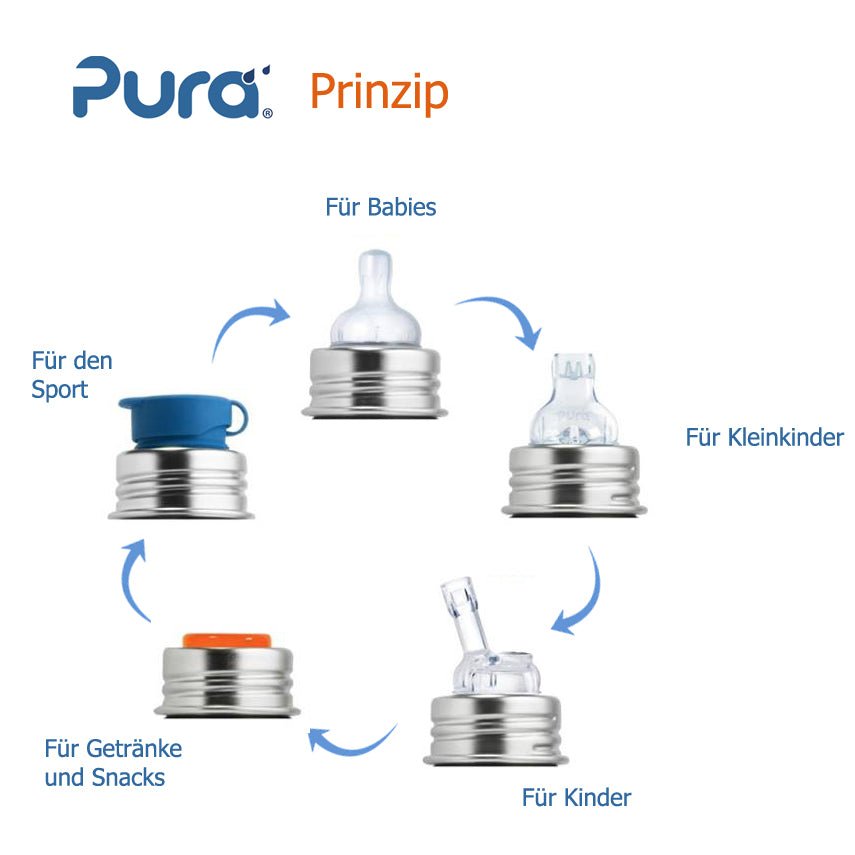 Pura Trinkhalm Isolierflasche 260ml - Familienbande