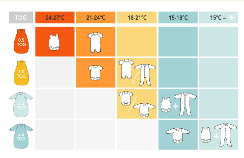 Schlummersack 1.0 Tog mit Umschlagmöglichkeit bei Füssen - Känguru Slumbersac