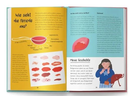 Mut zum Blut Zuckersüss Verlag