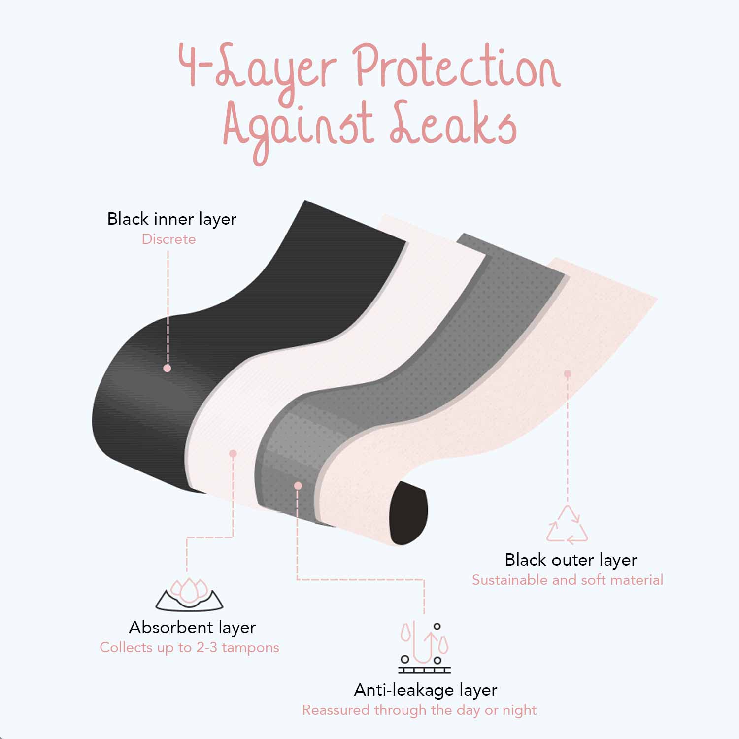 Bamboozy Menstruationsunterwäsche Style 5 Mary/Madelief: XS Bamboozy x Cosmeau
