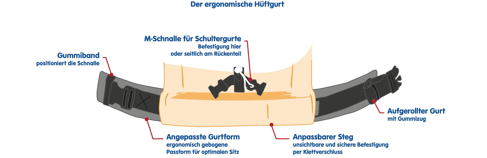 Miettragehilfe DidySnap 4u - Familienbande - Didymos