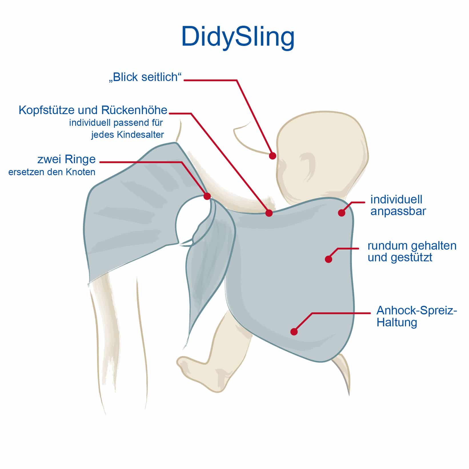 DidySling Ludwig - RingSling Grösse 1R - Familienbande